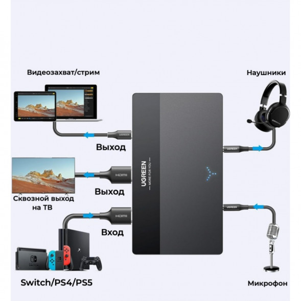 Карта видеозахвата UGREEN CM630 HDMI 4K60Hz в Кемерово